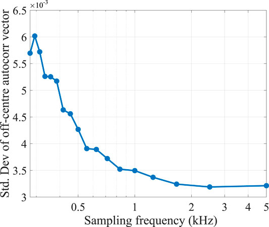 Hướng Dẫn Https Pg88.Gb.Net Trải Nghiệm Game Tuyệt Vời